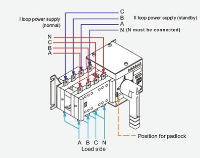 Automatic Transfer Switch, 4 Pole, 100/160/250 Amps | ATO.com
